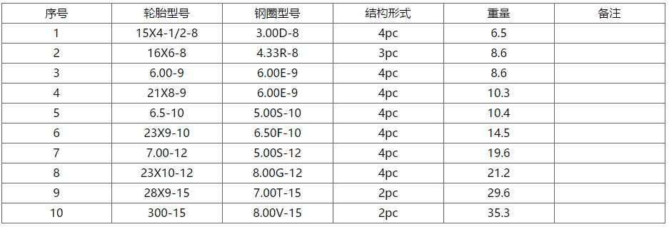 熱軋異型鋼怎么樣